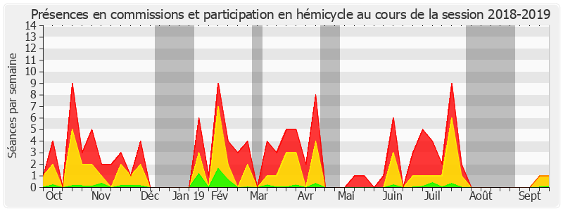 Participation globale-20182019 de Élisabeth Lamure