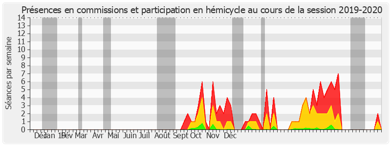 Participation globale-20192020 de Élisabeth Lamure