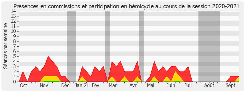 Participation globale-20202021 de Else Joseph