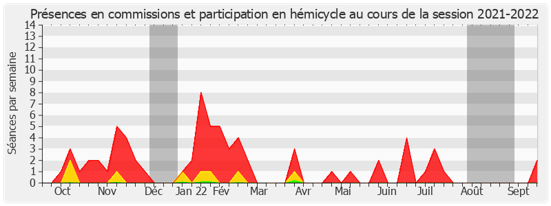 Participation globale-20212022 de Else Joseph