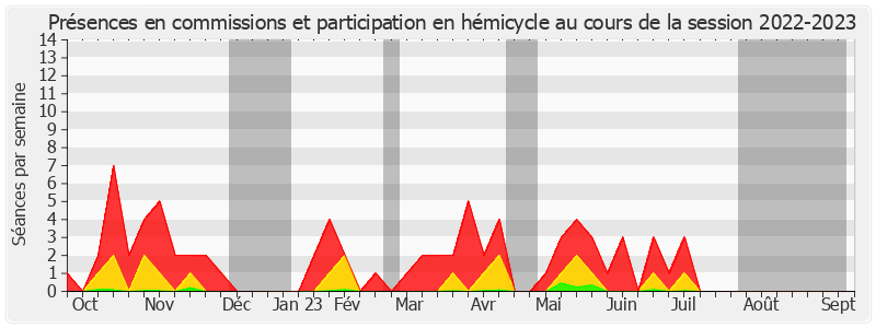 Participation globale-20222023 de Else Joseph