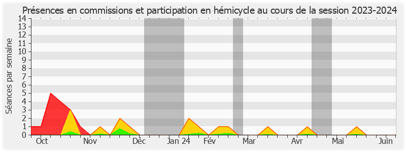 Participation globale-20232024 de Else Joseph