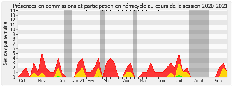 Participation globale-20202021 de Émilienne Poumirol