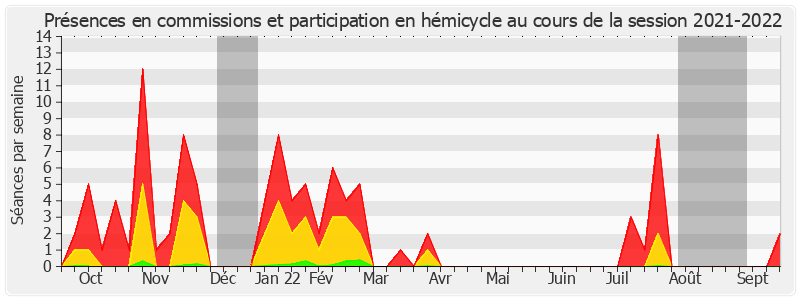 Participation globale-20212022 de Émilienne Poumirol