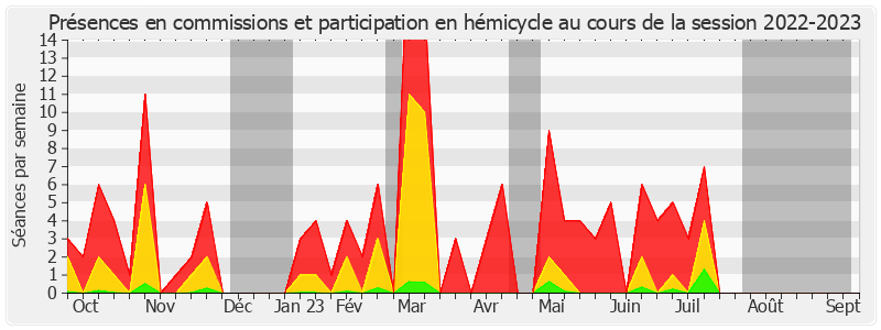 Participation globale-20222023 de Émilienne Poumirol