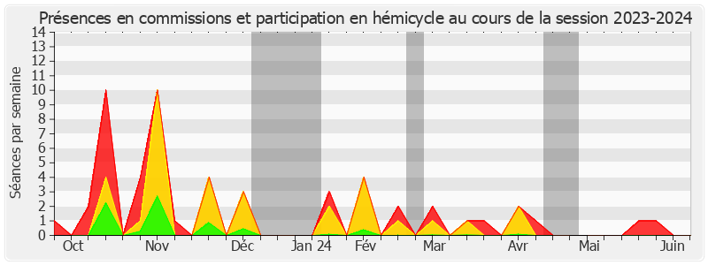 Participation globale-20232024 de Émilienne Poumirol