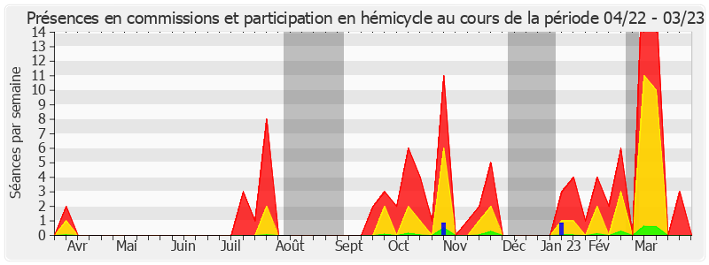 Participation globale-annee de Émilienne Poumirol