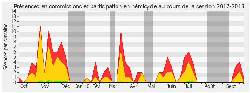 Participation globale-20172018 de Emmanuel Capus