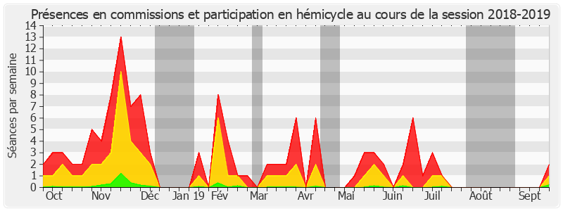 Participation globale-20182019 de Emmanuel Capus