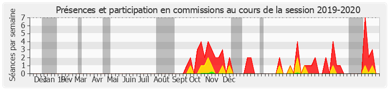 Participation commissions-20192020 de Emmanuel Capus