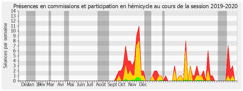 Participation globale-20192020 de Emmanuel Capus