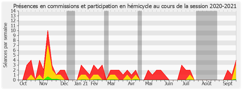 Participation globale-20202021 de Emmanuel Capus