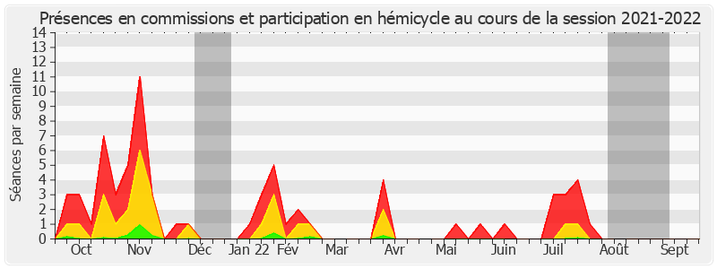 Participation globale-20212022 de Emmanuel Capus