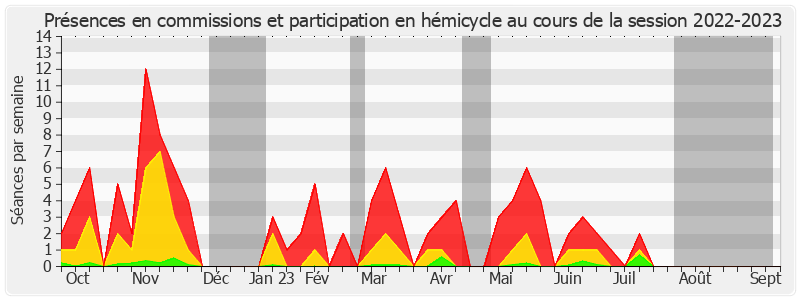 Participation globale-20222023 de Emmanuel Capus