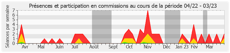 Participation commissions-annee de Emmanuel Capus