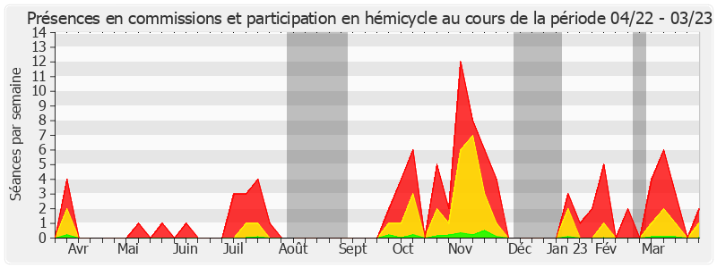 Participation globale-annee de Emmanuel Capus