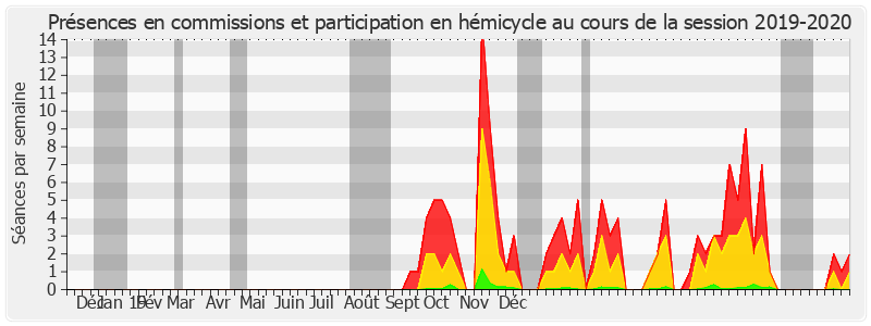 Participation globale-20192020 de Éric Bocquet