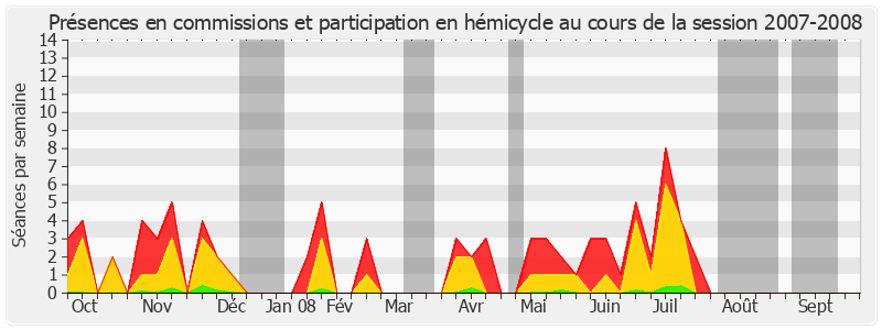 Participation globale-20072008 de Éric Doligé