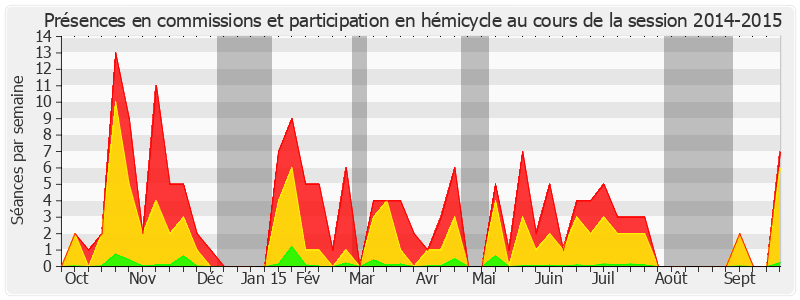 Participation globale-20142015 de Éric Doligé