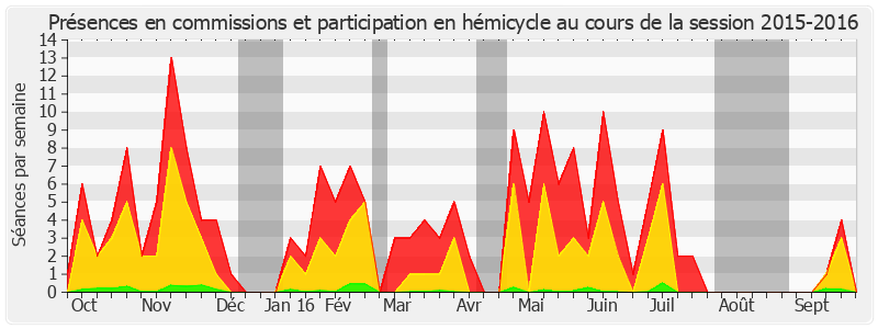 Participation globale-20152016 de Éric Doligé