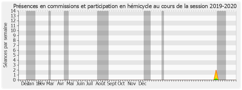 Participation globale-20192020 de Éric Doligé