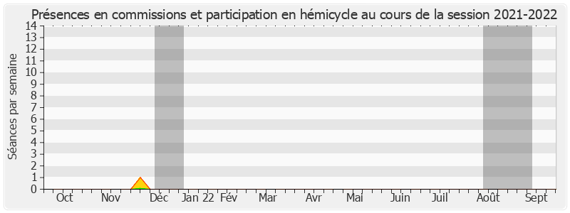 Participation globale-20212022 de Éric Doligé