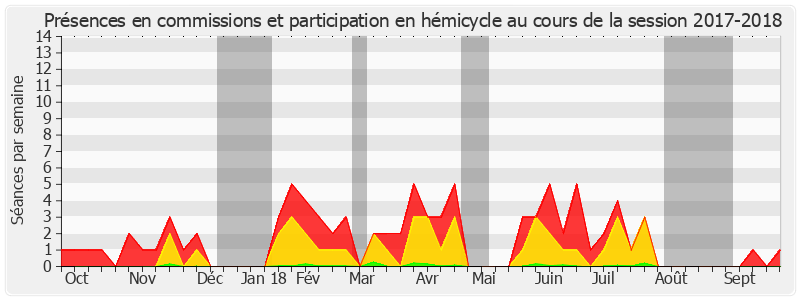 Participation globale-20172018 de Éric Gold