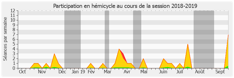 Participation hemicycle-20182019 de Éric Gold