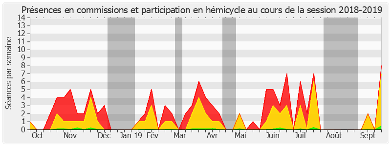 Participation globale-20182019 de Éric Gold