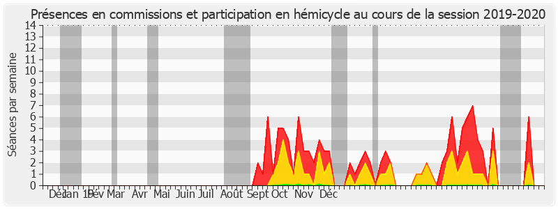 Participation globale-20192020 de Éric Gold