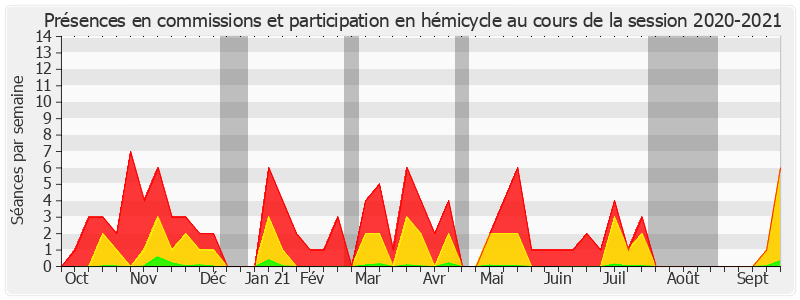 Participation globale-20202021 de Éric Gold