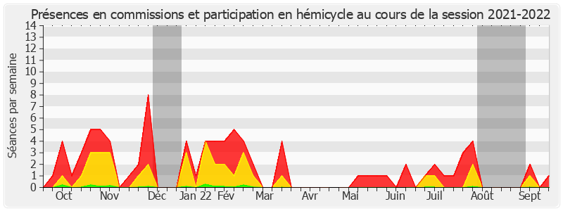 Participation globale-20212022 de Éric Gold