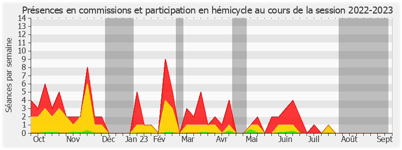 Participation globale-20222023 de Éric Gold