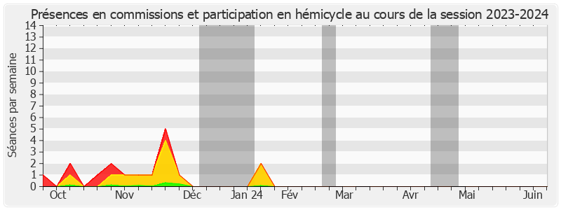 Participation globale-20232024 de Éric Gold
