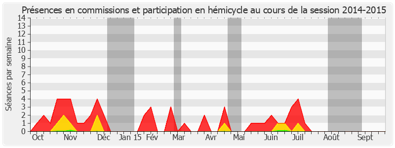 Participation globale-20142015 de Eric Jeansannetas