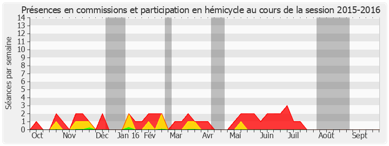 Participation globale-20152016 de Eric Jeansannetas