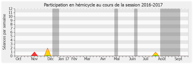 Participation hemicycle-20162017 de Eric Jeansannetas