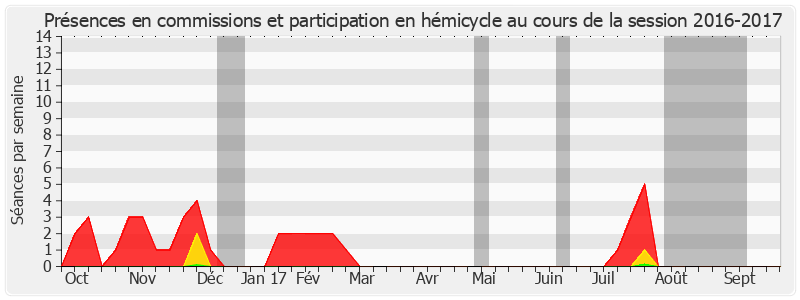 Participation globale-20162017 de Eric Jeansannetas