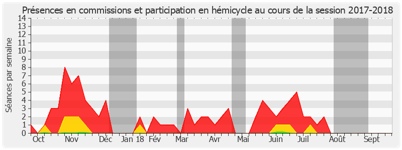 Participation globale-20172018 de Eric Jeansannetas