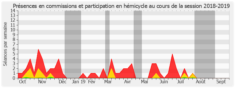 Participation globale-20182019 de Eric Jeansannetas