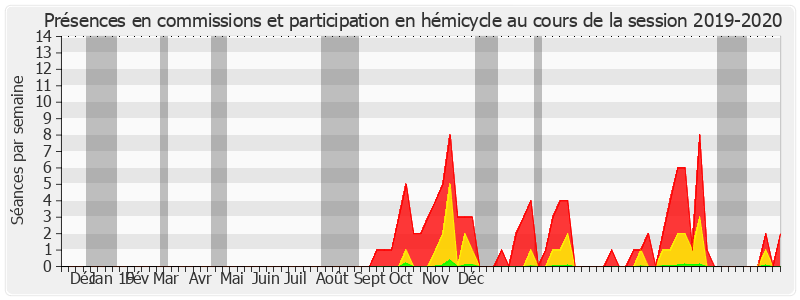 Participation globale-20192020 de Eric Jeansannetas