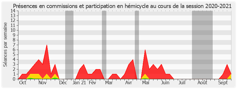 Participation globale-20202021 de Eric Jeansannetas