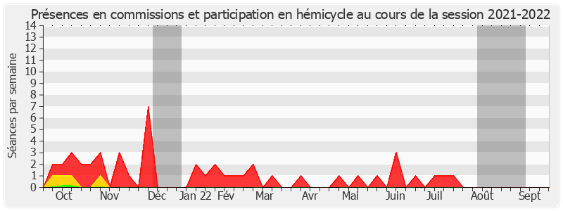 Participation globale-20212022 de Eric Jeansannetas