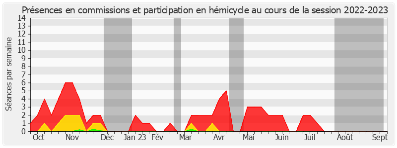 Participation globale-20222023 de Eric Jeansannetas