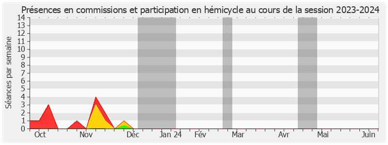 Participation globale-20232024 de Eric Jeansannetas