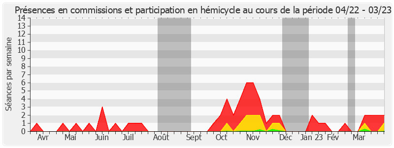 Participation globale-annee de Eric Jeansannetas