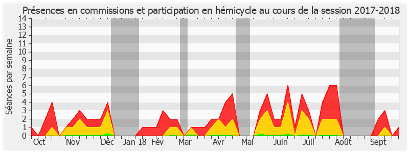 Participation globale-20172018 de Éric Kerrouche