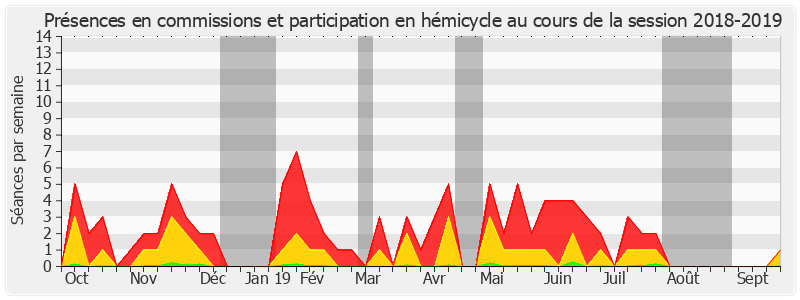 Participation globale-20182019 de Éric Kerrouche