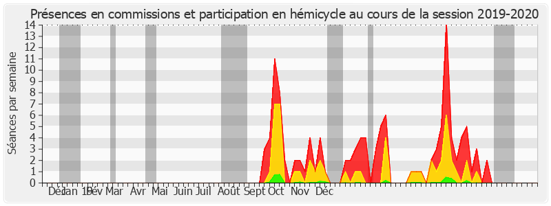 Participation globale-20192020 de Éric Kerrouche
