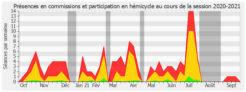 Participation globale-20202021 de Éric Kerrouche